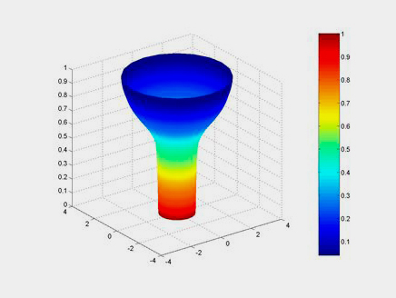 Modelization of the extrusion process of a blow film