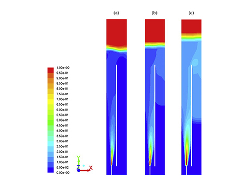 Modelization of a flow with chemical reaction inside a reactor